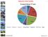 14% 23% 19% 23% Hungarian Hotels Quality. Examined Hotels 377 units