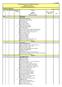Szekszárd Megyei Jogú Város Önkormányzatának Polgármesteri Hivatal Városüzemeltetési kiadásai 2011. év. Cím neve