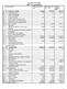 PANNON-VÁLTÓ Rt. 2000. éves gyorsjelentés Mérleg adatok 1999. december 31. (eft)