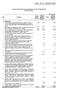A Veszprém Megyei Önkormányzat és költségvetési szervei 2011. évi költségvetésének felhalmozási kiadásai