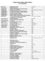 Gyógyszerészi Közlöny 1898. évfolyam éves tartalomjegyzék