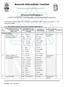 Nemzeti Akkreditáló Testület. RÉSZLETEZŐ OKIRAT a NAT-2-0170/2013 nyilvántartási számú akkreditált státuszhoz