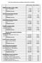 Enese Község Önkormányzata költségvetésének 2012.évi kiadásai