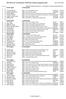 RAJTLISTA; elı- és idıfutamok / STARTLIST; timing and qualifying heats 3:23 / 2012.03.06