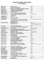 Gyógyszerészi Közlöny 1894. évfolyam éves tartalomjegyzék