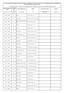 Activity code. A 183/2005/EK rendelet V. melléklete szerint nyilvántartott (HU) és engedélyezett (α HU) takarmány-elıállító létesítmények listája