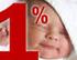 NAV 1 % Érvényesen rendelkező magánszemélyek száma: na. Balkányi Polgárőr Egyesület