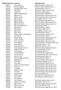 1802771 Abért Lászlóné 9700 Szombathely, Thököly út 19 1801295 Ábrahám Boglárka 9700 Szombathely, Markusovszky u. 3. 3001568 Abutalagné Szalai Tünde