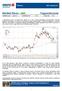 Belépési pont: piaci ár Kiszállási pont: 90,9 Stop-loss: 80,4