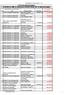 Civil szervezetek támogatás 56/2010(IV.13.) KMB sz. határozat és 146/2010. (IV.28.) ÖKT sz. határozat alapján