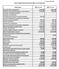7.számú melléklet Gétye Község Önkormányzatának 2012. évi költségvetése. Megnevezés 2011. évi terv 2012. évi terv