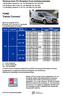 Petrányi-Autó Kft Hivatalos Ford márkakereskedés. Motor 1.0l EcoBoost 100LE M6. 1.5l TDCi 100LE M5. 1.5l TDCi 100LE A6 1.