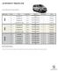 Új PEUGEOT TRAVELLER. Felszereltség Változat Motor Teljesítmény Típuskód Ülések száma Listaár 1PK0NMPKZKB0A0 B0. L1 1.6 BlueHDi S&S 115 Le