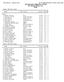 J Fred Duckett Rice Twilight Meet - 4/21/2018 Rice University, Houston, Texas Results Women 100 Meter Dash Women 200 Meter Dash