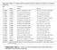 Supplemental Table S1. Overview of MYB transcription factor genes analyzed for expression in red and pink tomato fruit.