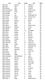 Last First Grade City State 2018 Abai Clement 9 Stillwater OK 2018 Abai Keke 9 Stillwater OK 2018 Ableiter Jada 8 Crescent OK 2018 Abouhassoun Maon 9