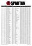 VÝSLEDKY/RESULTS - Vše/Overall. Miskolc,