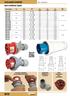 G/12 CSATLAKOZÓ ESZKÖZÖK. Ipari csatlakozó dugók. Ipari csatlakozók. a (mm)