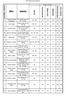 Sorszám / Helyezés. Szóbeli pontszámok Elért eredmény. Hozott pontszám. Magyar nyelv. Matematika. Tagozat Elektronikai technikus