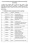 A Kaposvári Klebelsberg Középiskolai Kollégium különös közzétételi listája (OM ) 1. A kollégiumban dolgozó pedagógusok beosztása, végzettsége