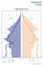 Grafikonok Charts. 1. A népesség nemek és életkor szerint, január 1. Population by sex and age, 1 January. Nő Females. Férfi Males.