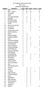 25. Hungarian Tatami Karate Kupa EGYESÜLETI ÉREMTÁBLA Rangsor Egyesület Arany Ezüst Bronz 4. hely 5. hely 1 MTK BVSC - ZUGLÓ 9