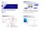 differenciális pásztázó kalorimetria DSC: differential scanning calorimetry ITC : isothermal titration calorimetry