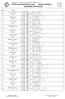 Peridot Indoor International Comp. - Women Pentathlon SHOOTING STATISTICS O O - O O 62,8 - O O O O O - O O - O O - O O O O O O 57,0