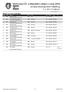 RESULTS 5 km Youth Men