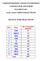 CAMPUS SELECTIONS BRANCH WISE SELECTIONS