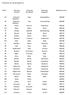 Findbücher der Gemeindearchive. Ortsname Deutsch. Ortsname Rumänisch. Bestandsnumer. Ungarisch. 213 Abtsdorf b. Agnetheln 95 Abtsdorf b.