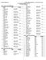Round Rock High School HY-TEK's MEET MANAGER 6.0-2:52 PM 10/27/2015 Page Round Rock Invitational - 10/31/2015 Psych Sheet - Entire Meet