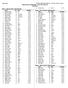 Swim Ontario HY-TEK's MEET MANAGER :02 AM Page 1 Division II Team Championships to Psych Sheet