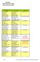 NMCAA Head Start /GSRP Sites and Phone numbers