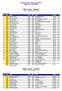 ASVÖ Vienna Indoor Gala 2012 Wien, am m, Frauen - Zeitläufe Date: Begin: 18:00