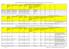 Határkeresztező ponton tervezett munkák/ Cross-border Actual Planned Tasks