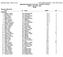 Big Kahuna Timing - Contractor License Hy-Tek's MEET MANAGER 5:24 PM 1/20/2018 Page 1 Appalachian Open Indoor Track Meet - 1/19/2018 to 1/20/2018