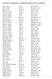 NAHALOT IN ALPHABETICAL ORDER FOR THE YEAR 5773 (2012/2013)