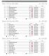 Results Time of print: :44 Result 1: H1 K1 Jun. Men 1000m :59