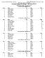9 & Under Female - Individual Scores
