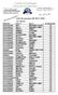 Liste des groupes MI er année matricule nom_fr pre_fr groupesection ABA MOHAMED REDHA 1 A ABLA MOHAMED AMINE 1 A