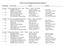American Cup Championship Results Region 2