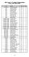 2004 Level 7 VA State Championships Entry Data Verification