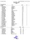 2018 ONU Invite - 2/3/2018 Perry Recreation Center Results Women 60 Meter Dash Name School Prelims Preliminaries