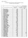 LISTA BENEFICIARILOR SPRIJINULUI FINANCIAR DE MINIMIS CONFORM HG NR. 867 / 2014 ŞI HG NR. 873/2014