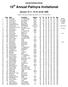 10 th Annual Palmyra Invitational