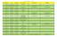 List of Selected Students Batch. S.No. Roll No. Name Branch Campus Placement Current Status Designation