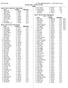 Event 17 Girls LC Meter Freestyle. Event 17 Girls LC Meter Freestyle