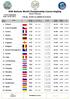 59th Nations World Championship Coarse Angling