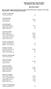 Elgin Cyclones Swim Team (IL-ECST) 100 Symphony Way, Elgin, IL Meet Entry Report